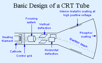 crt.gif