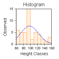 histogram.gif