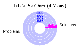 pie4.gif