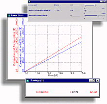 Cost savings due to DO control