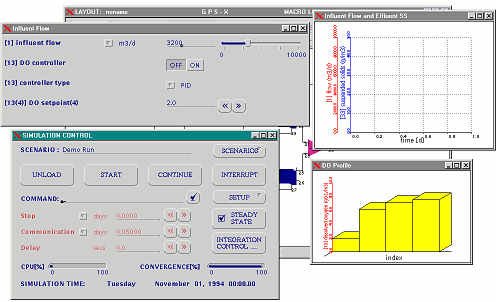 The Simulation After Converging to Steady-State