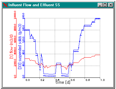 Comparing Simulation Results to External Data