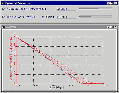 Optimization of Kinetic Parameters